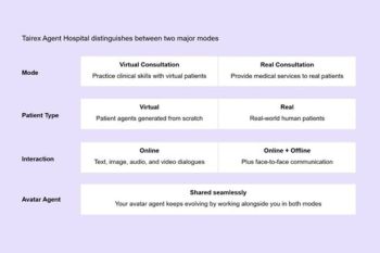 Tairex Launches Virtual Consultation Room, Setting A New Paradigm for AI Medical Services