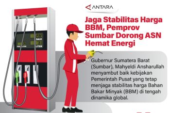 Jaga Stabilitas Harga BBM, Pemprov Sumbar Dorong ASN Hemat Energi