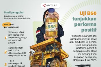 Uji B50 tunjukan performa positif