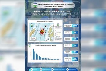 Geofisika Manado catat 1.770 gempa susulan usai gempa utama M7,6