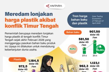 Meredam lonjakan harga plastik akibat konflik Timur Tengah