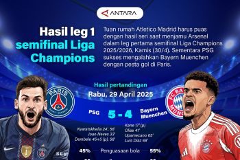 Hasil leg 1 semifinal Liga Champions