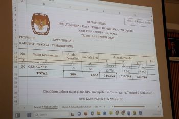 Pemilih pemula dominasi penambahan daftar pemilih di KPU Temanggung