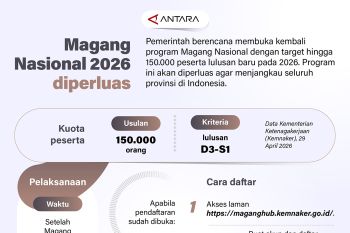 Magang Nasional 2026 di perluas