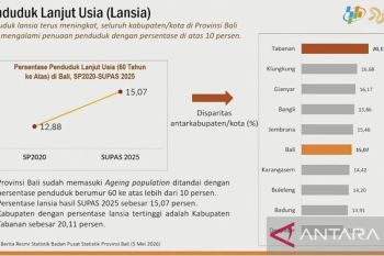 Penduduk Bali masuk fase penuaan, BPS minta Pemda siapkan fasilitas
