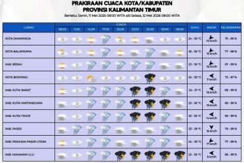 Kaltim waspada bencana hidrometeorologi pada Senin dan Selasa