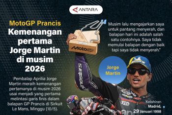 MotoGP Prancis: Kemenangan pertama Jorge Martin di musim 2026
