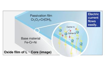 NIPPON KINZOKU Strengthens Promotion of "L-Core" as an Eco-Product: Functional Stainless Steel Achieving High Conductivity via Surface Modification