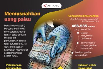 memusnahkan uang palsu