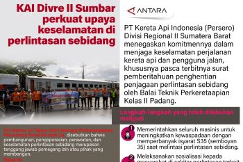 KAI Divre II Sumbar perkuat upaya keselamatan di perlintasan sebidang