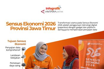 Sensus Ekonomi 2026 Provinsi Jawa Timur