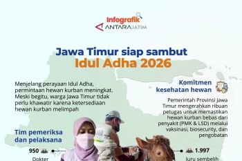 Jawa Timur siap sambut Idul Adha 2026