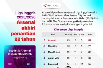 Liga Inggris 2025/2026: Arsenal akhiri penantian 22 Tahun