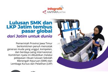 Lulusan SMK dan LKP Jatim tembus pasar global, dari Jatim untuk dunia