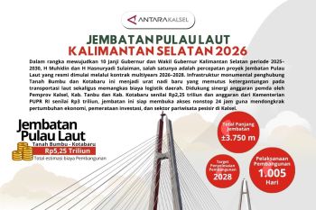 Jembatan Pulau Laut-Batulicin Kalimantan Selatan 2026