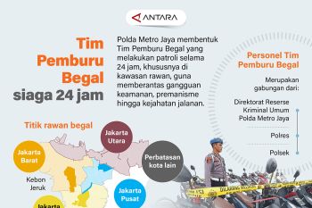 Tim Pemburu Begal siaga 24 jam