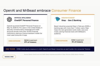 Eightco Holdings Laporkan Total Kepemilikan Sekitar $337 Juta, Termasuk OpenAI, Beast Industries dan Lebih Dari 11.000 ETH