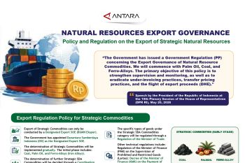 Strengthening Governance of Indonesia's Strategic Natural Resource