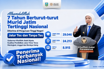 Jatim pertahankan rekor tertinggi nasional lolos PTN tujuh tahun
