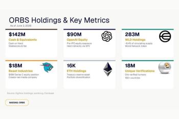 Eightco Holdings Laporkan Kepemilikan Sekitar $437 Juta, Termasuk OpenAI, Beast Industries, Lebih Dari 16.000 ETH dan 283 Juta Token WLD