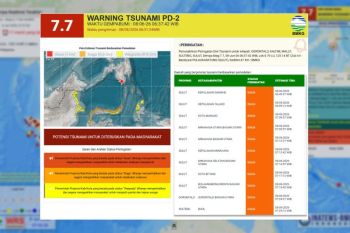 Delapan wilayah Sulawesi Utara masih siaga tsunami