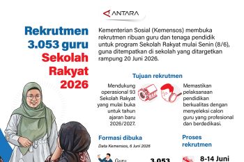 Rekrutmen 3.053 guru Sekolah Rakyat 2026