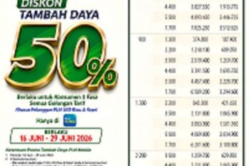 Sambut HUT Pekanbaru ke-242, PLN hadirkan promo tambah daya diskon 50%