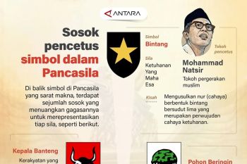 Sosok pencetus simbol dalam Pancasila