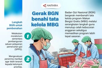Gerak BGN benahi tata kelola MBG