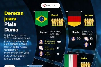 Deretan juara Piala Dunia
