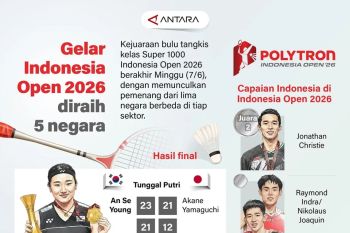 Gelar Indonesia Open 2026 diraih 5 negara