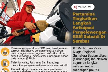 Pertamina tingkatkan langkah antisipasi penyelewengan BBM subsidi di Sumbar