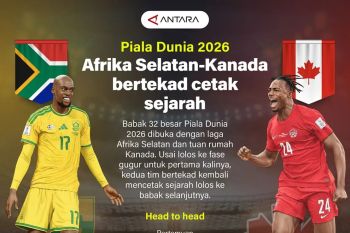 Piala Dunia 2026: Afrika Selatan-Kanada bertekad cetak sejarah