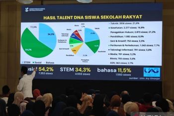 Kemensos beberkan manfaat besar Sekolah Rakyat bagi masa depan bangsa