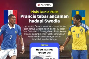 Piala Dunia 2026: Prancis tebar ancaman hadapi Swedia