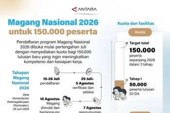 Magang Nasional 2026 untuk 150.000 peserta