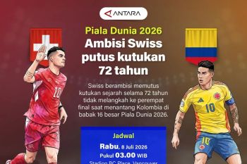 Piala Dunia 2026: Ambisi Swiss putus kutukan 72 tahun