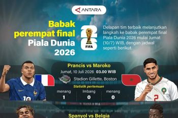 Jadwal babak perempat final Piala Dunia 2026