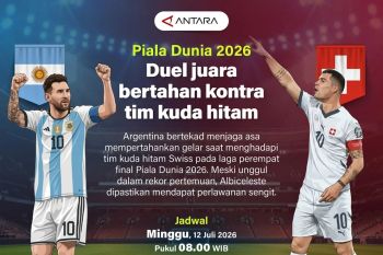Piala Dunia 2026: Duel juara bertahan kontra tim kuda hitam