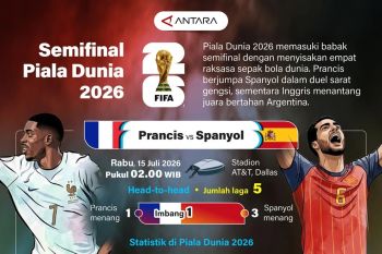 Jadwal semifinal Piala Dunia 2026