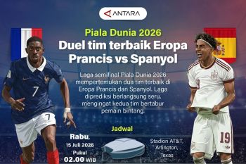 Piala Dunia 2026: Duel tim terbaik Eropa Prancis vs Spanyol