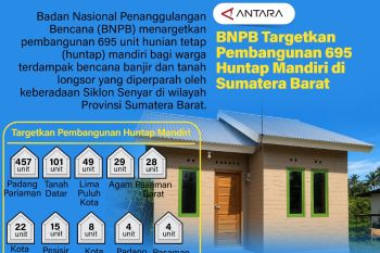 BNPB Targetkan Pembangunan 695 Huntap Mandiri di Sumatera Barat