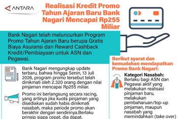 Realisasi kredit promo tahun ajaran baru Bank Nagari mencapai Rp255 miliar