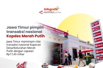 Jawa Timur pimpin nilai transaksi nasional Koperasi Desa Merah Putih
