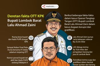 Deretan fakta OTT KPK Lalu Ahmad Zaini Bupati Lombok Barat