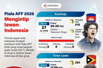 Piala AFF 2026: Mengintip lawan Indonesia