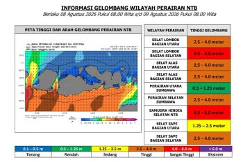 BMKG menyebut penguatan monsun picu gelombang tinggi di NTB