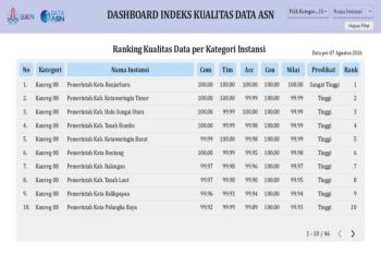 Banjarbaru puncaki Indeks Kualitas Data se-Kanreg VIII