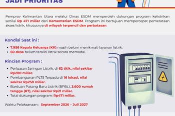 Pemprov Kaltara Percepat Elektrifikasi di Puluhan Desa Prioritas