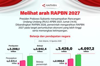 Melihat arah RAPBN 2027